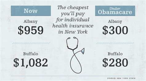 New York Health Insurance Exchange New York Health Insurance Exchange