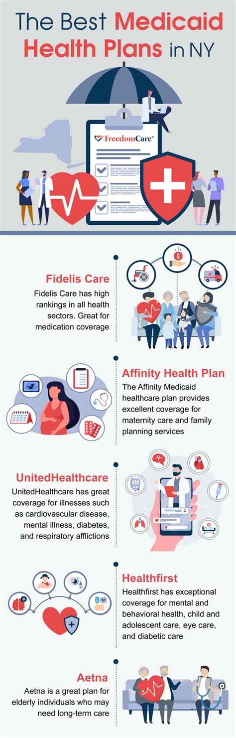 New York Health Insurance Plans New York Health Insurance Plans