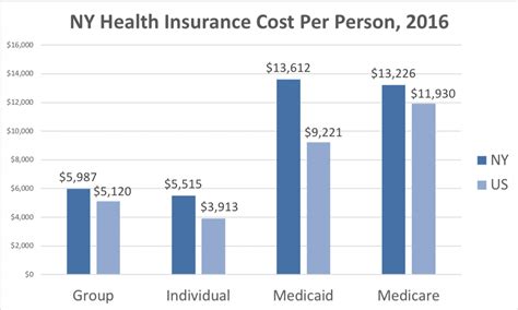 New York Health Insurance Valchoice New York Health Insurance Valchoice