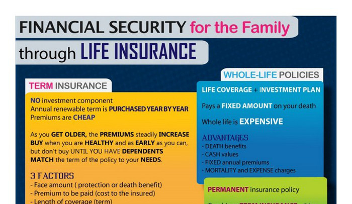New York Life Insurance Review Pros And Cons Of Their Coverage And New York Life Insurance Review Pros And Cons Of Their Coverage And