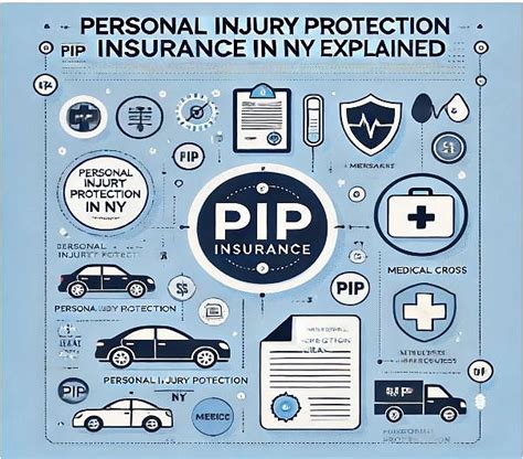 New York Pip Insurance Explained