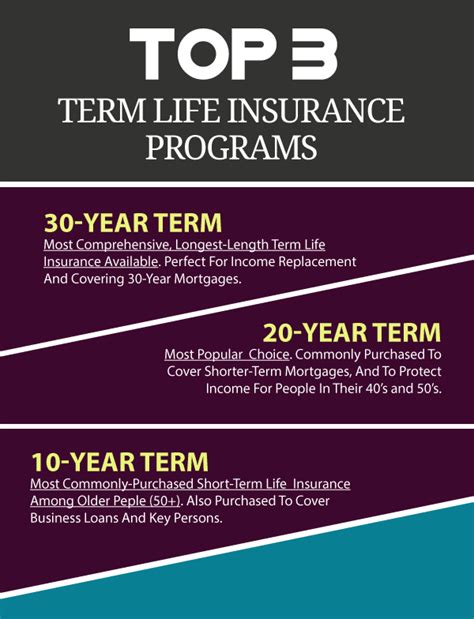 No B S Guide To 20 Year Term Life Insurance Rates Revealed No B S Guide To 20 Year Term Life Insurance Rates Revealed