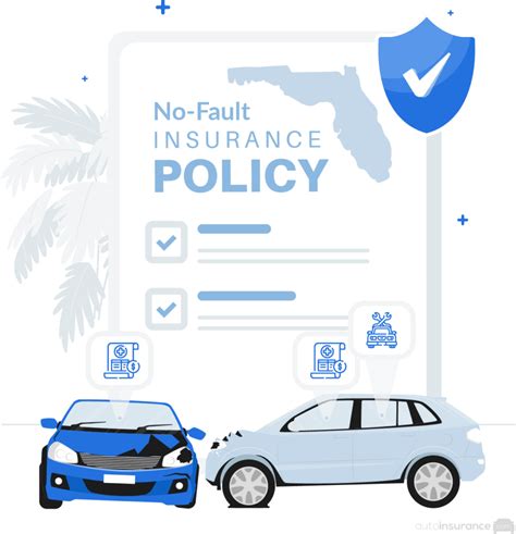 No Fault Auto Insurance In Florida Autoinsurance Com No Fault Auto Insurance In Florida Autoinsurance Com