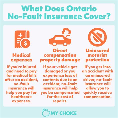 No Fault Insurance In Ontario Mychoice No Fault Insurance In Ontario Mychoice