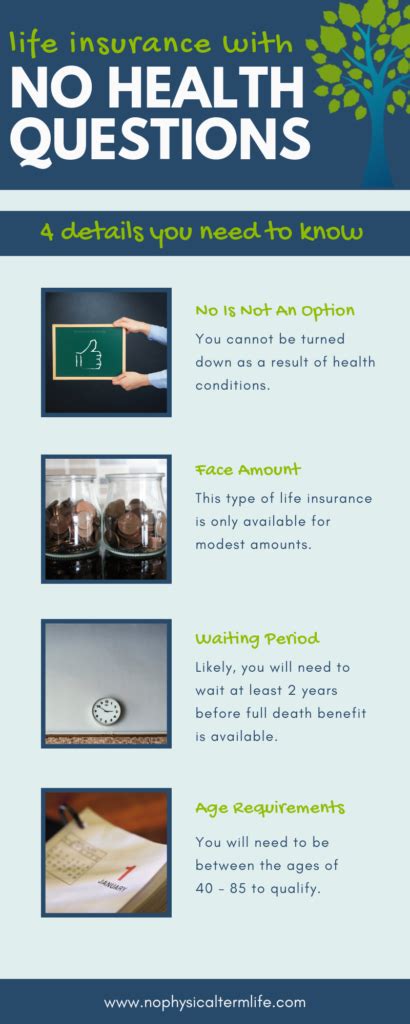 No Health Questions Life Insurance