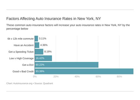Nyc Ny Auto Insurance 2023 Autoinsurance Org Nyc Ny Auto Insurance 2023 Autoinsurance Org