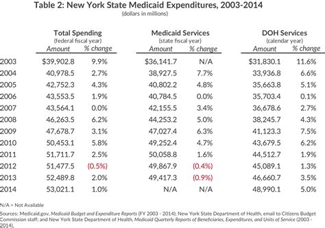 Nys Health Insurance Income Guidelines Financial Report Nys Health Insurance Income Guidelines Financial Report