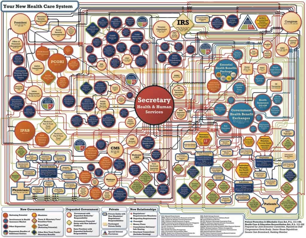 Obamacare Chart Obamacare Chart