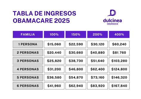 Obamacare Income Limits 2025 Chart Obamacare Income Limits 2025 Chart