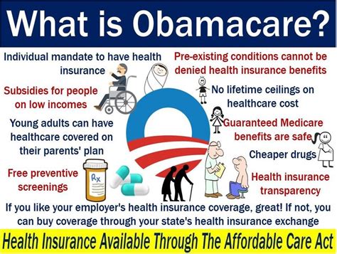 Obamacare Medical Insurance