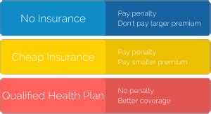 Obamacare Uninsured Penalty No Health Care Coverage Obamacare Uninsured Penalty No Health Care Coverage