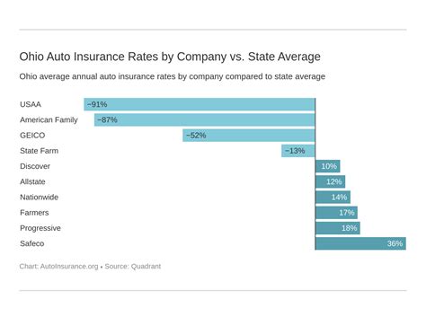 Ohio Vehicle Insurance