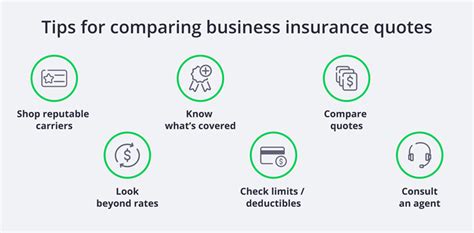 Online Business Insurance Quotes