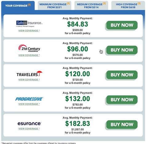 Online Car Insurance Quotes Comparison
