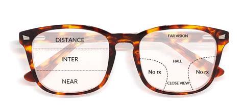 Online Glasses Using Insurance