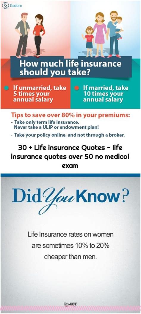 Online Quotes For Life Insurance Emsekflol Com