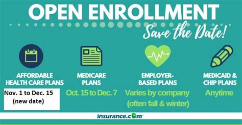 Open Enrollment For 2024 Health Plans Everything You Need To Know Open Enrollment For 2024 Health Plans Everything You Need To Know