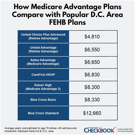 Opm Fehb Compare Plans 2024 Verna Anallise Opm Fehb Compare Plans 2024 Verna Anallise