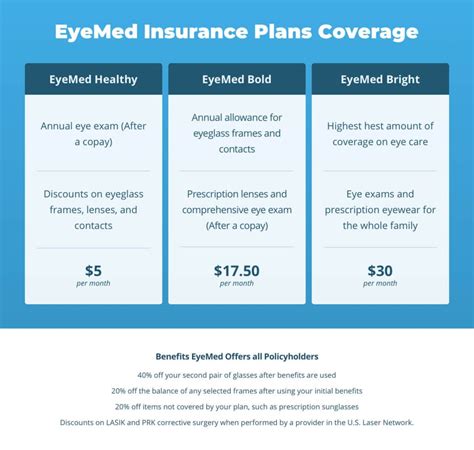 Optical Insurance Plans