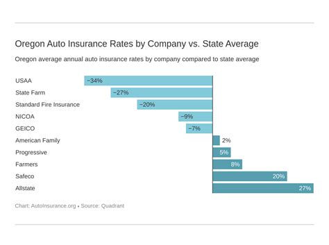 Oregon Auto Insurance Information Resource Rates Requirements Oregon Auto Insurance Information Resource Rates Requirements