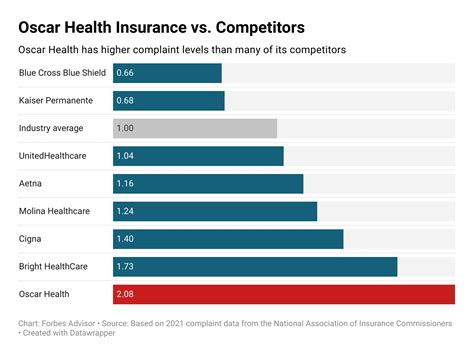 Oscar Health Insurance Review 2023 Forbes Advisor Oscar Health Insurance Review 2023 Forbes Advisor