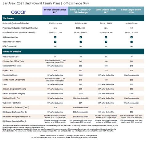 Oscar Health Plans Imk Oscar Health Plans Imk