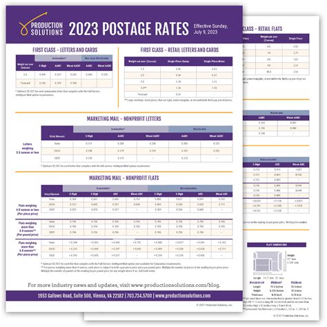 Our Guide To The 2023 Usps Rate Change Our Guide To The 2023 Usps Rate Change