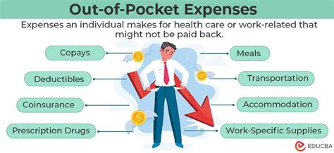 Out Of Pocket Expense Meaning Vs Deductibles Out Of Pocket Expense Meaning Vs Deductibles