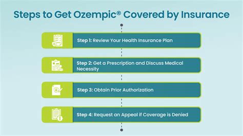 Ozempic Insurance How To Get Ozempic Covered By Insurance Form Ozempic Insurance How To Get Ozempic Covered By Insurance Form