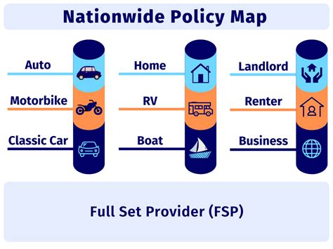 Payment Address Nationwide Insurance Auto Policy Payment Payment Address Nationwide Insurance Auto Policy Payment
