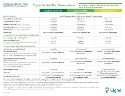 Pdf Individual And Family Plans Cigna Dental Plan Comparison Pdf Individual And Family Plans Cigna Dental Plan Comparison