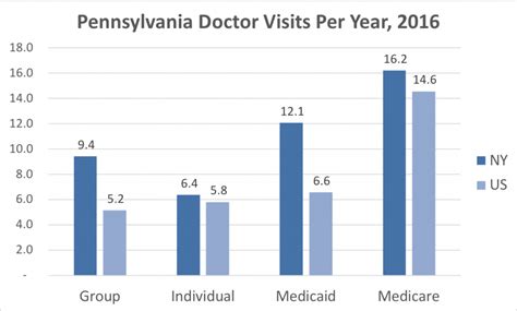 Pennsylvania Health Insurance Valchoice Pennsylvania Health Insurance Valchoice