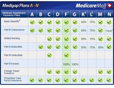 Pennsylvania Medicare Supplement Insurance Plans Information Provided Pennsylvania Medicare Supplement Insurance Plans Information Provided