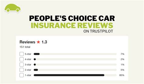 People S Choice Car Insurance Reviews Ratings User Feedback People S Choice Car Insurance Reviews Ratings User Feedback
