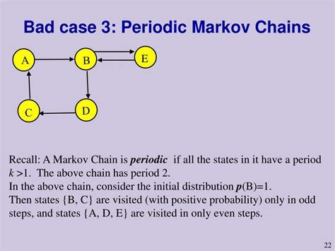 Periodic Markov Chain App2 Exday Hub Periodic Markov Chain App2 Exday Hub
