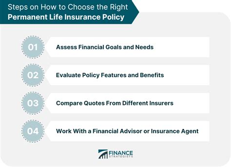 Permanent Life Insurance Definition Types Amp How To Choose Permanent Life Insurance Definition Types Amp How To Choose