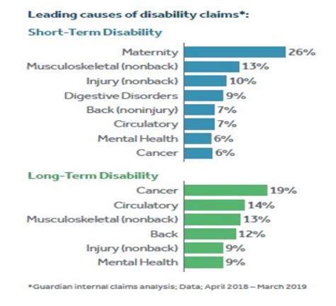 Personal Disability Insurance Cornerstone Insurance Financial Services Personal Disability Insurance Cornerstone Insurance Financial Services