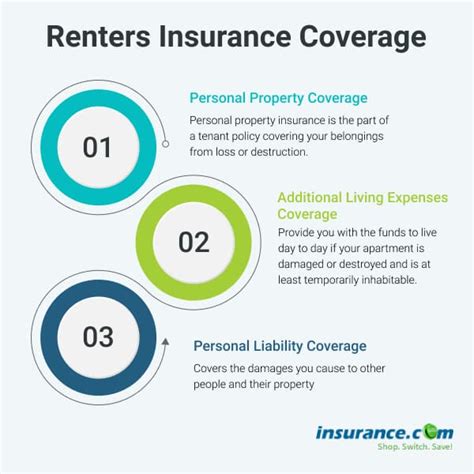 Personal Liability Coverage Renters Insurance
