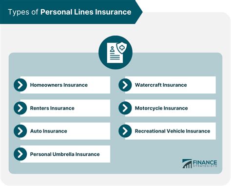 Personal Lines Insurance Definition Types Factors Tips 2024 Personal Lines Insurance Definition Types Factors Tips 2024
