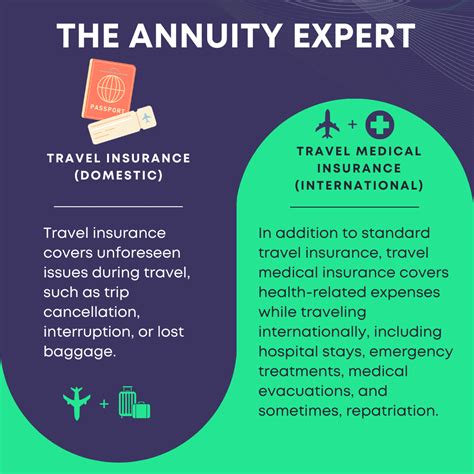 Personalized Student Travel Insurance Personalized Student Travel Insurance