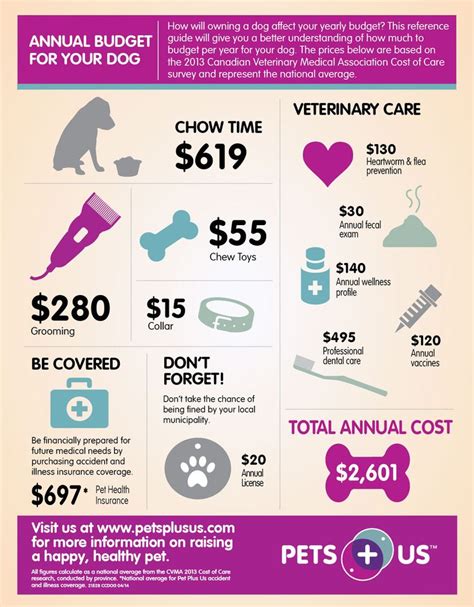 Pet Health Insurance Cost