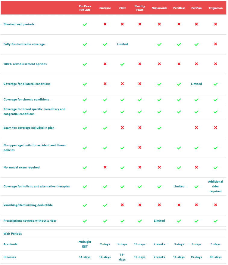 Pet Insurance Comparison 2018 Who S Best Caninejournal Com