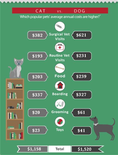 Pet Insurance Costs Pet Insurance Costs