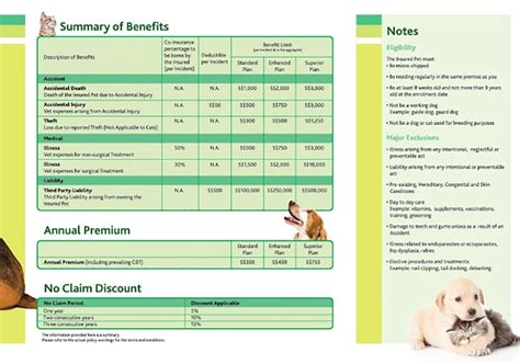Pet Insurance Policy