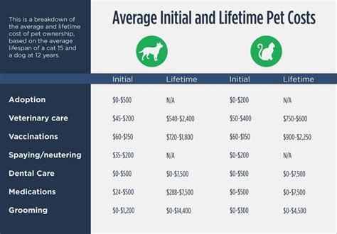 Pet Insurance Rates Pet Insurance Rates