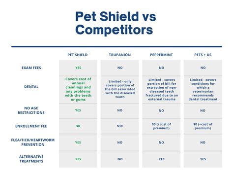 Pet Shield Pet Insurance Canada Pet Shield Insurance Pet Shield Pet Insurance Canada Pet Shield Insurance
