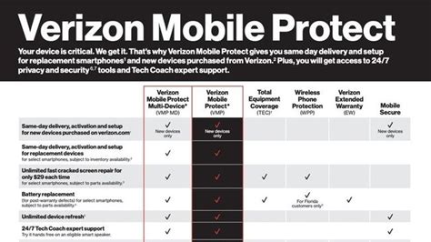 Phone Insurance Verizon