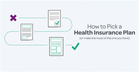 Pick Health Insurance Pick Health Insurance