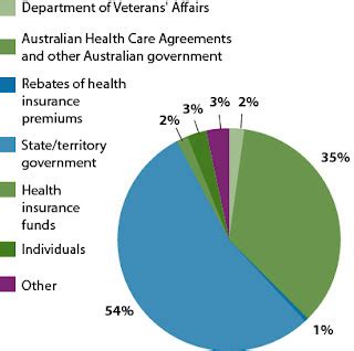 Picking Programs Of Health Insurance Australia Health Insurance Picking Programs Of Health Insurance Australia Health Insurance