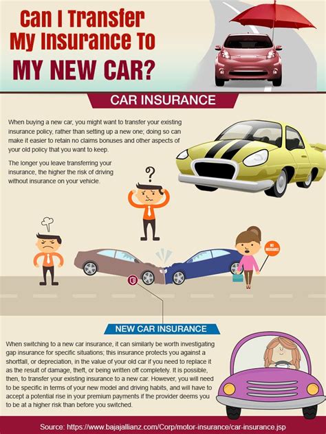 Pin By Sharon On Driving Basics Car Insurance Insurance Car Pin By Sharon On Driving Basics Car Insurance Insurance Car